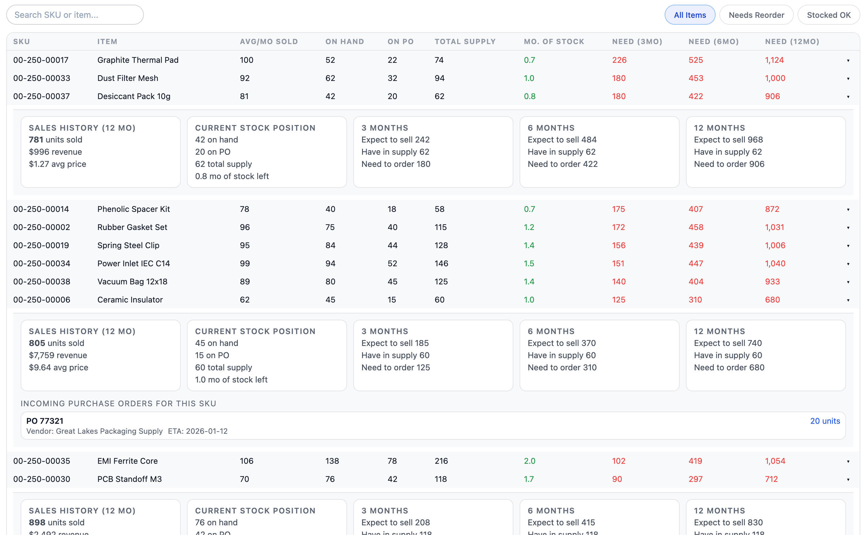 Inventory Control Center forecasting screenshot